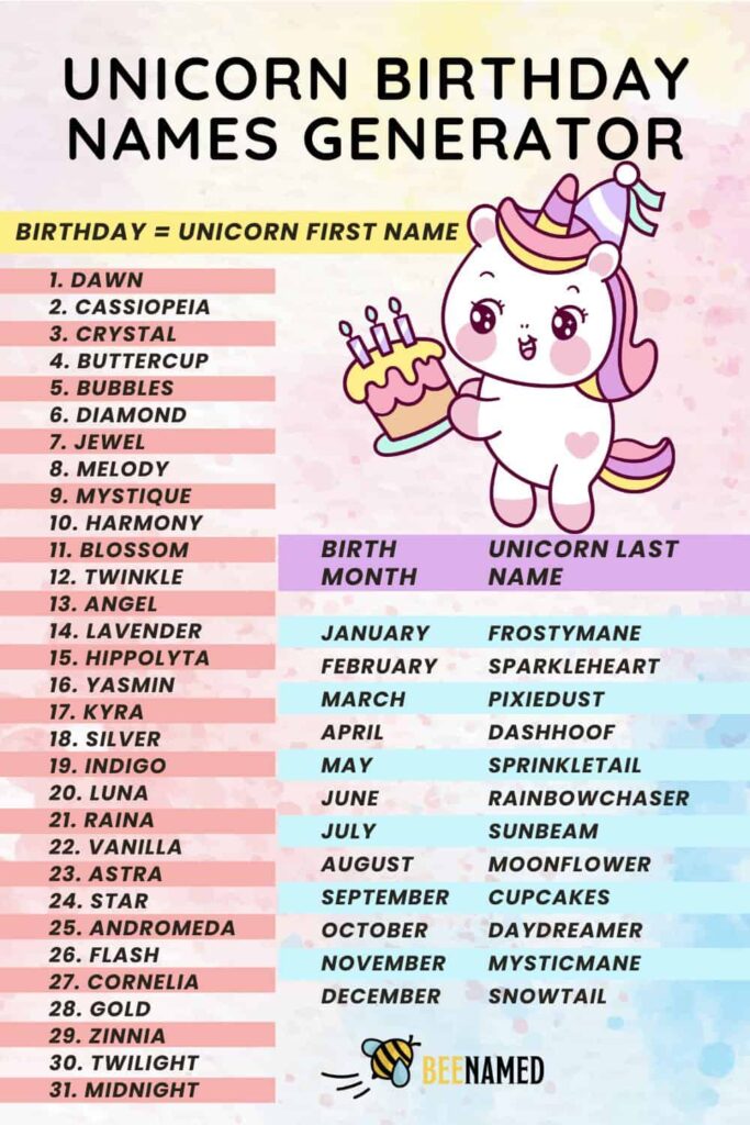 Unicorn birthday names generator 1